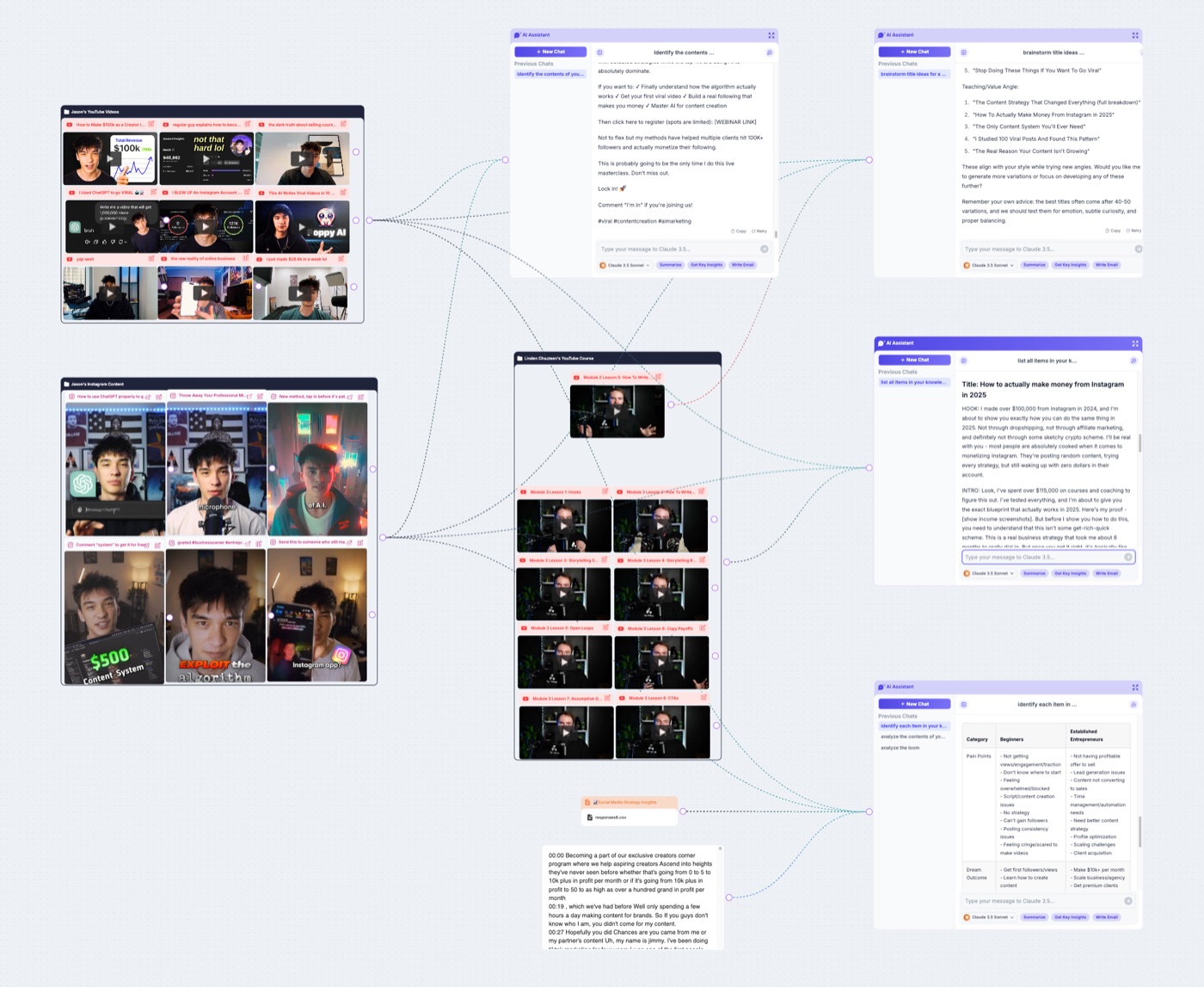 Poppy AI’s visual board with connected YouTube, Instagram and course resources.