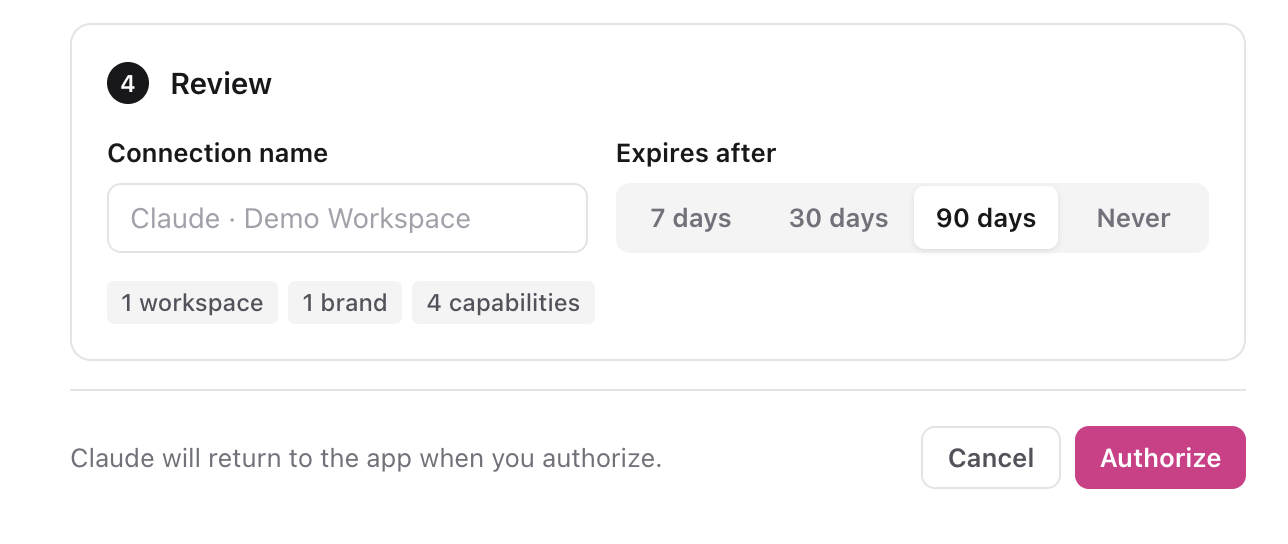 Review step with the connection name, expiry options from 7 days to Never, a summary and the Authorize button