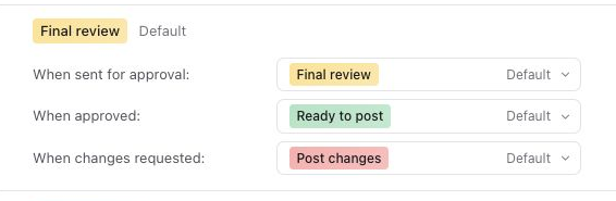 Final review routes approved work to Ready to post and revisions to Post changes