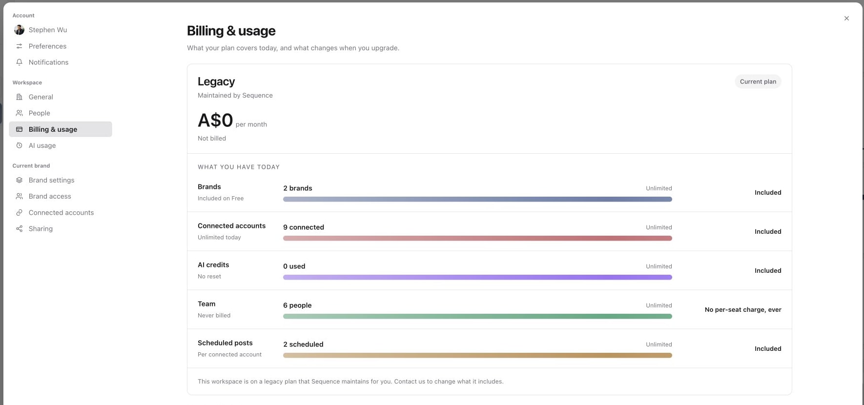 A managed workspace plan showing current limits and billing details