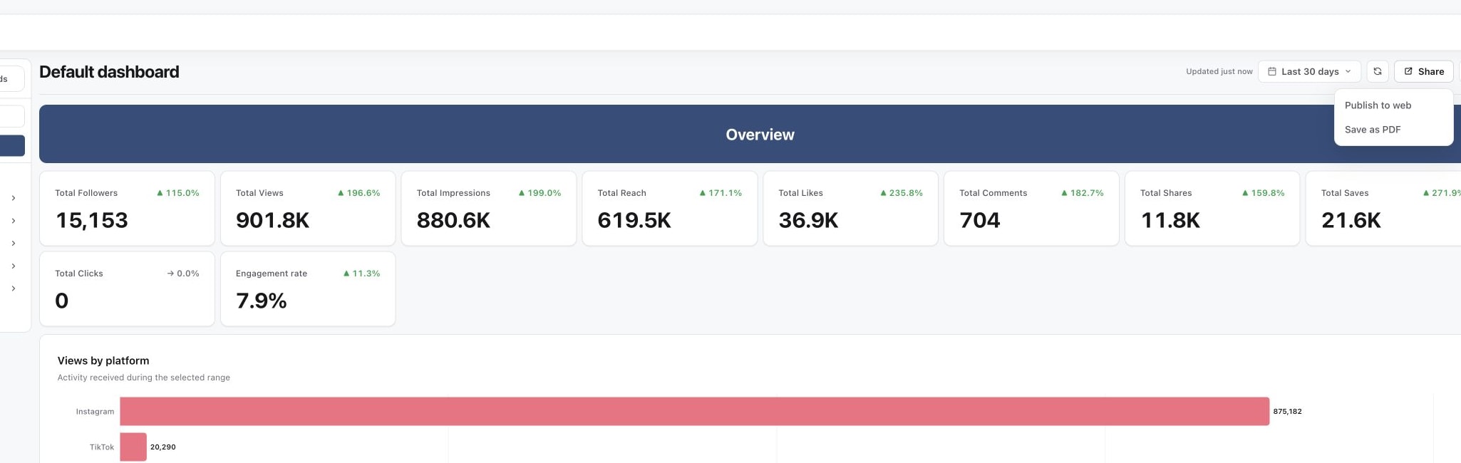Analytics Share menu with Publish to web and Save as PDF options