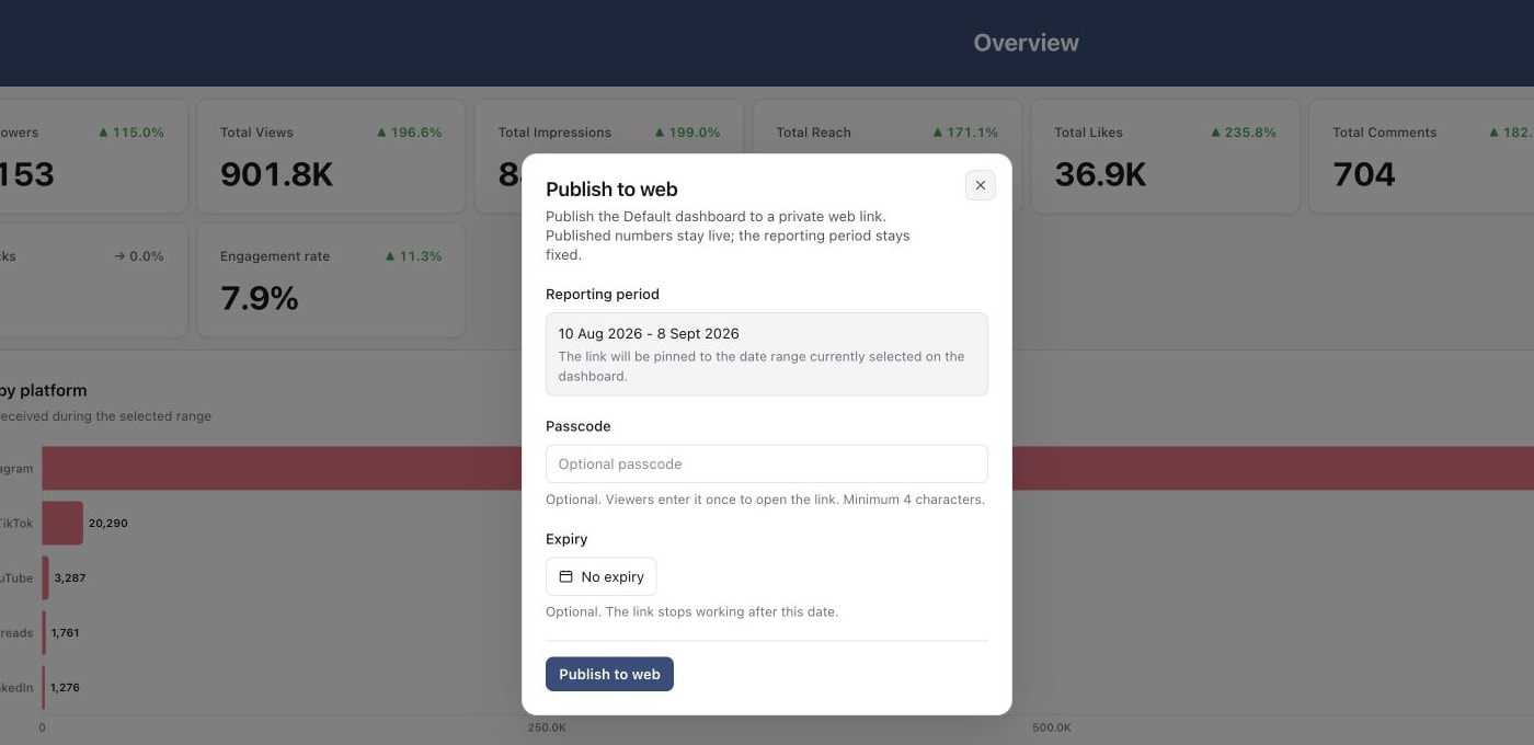 Publish to web dialog with reporting period, optional passcode and expiry controls