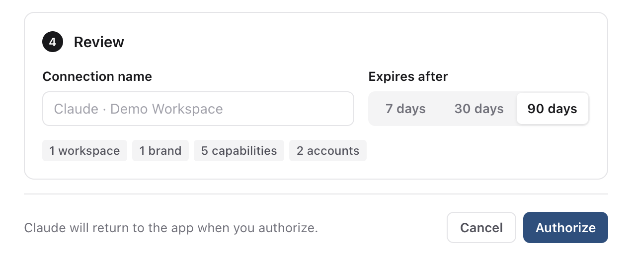 Review step with the connection name, a 90 day expiry, a summary and the Authorize button