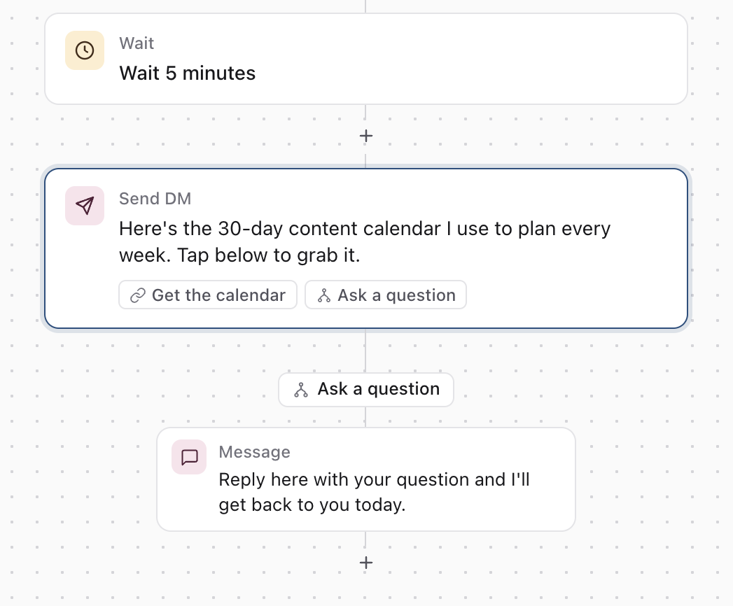 Flow with the Send DM step selected and the Ask a question path below it, holding one follow-up message