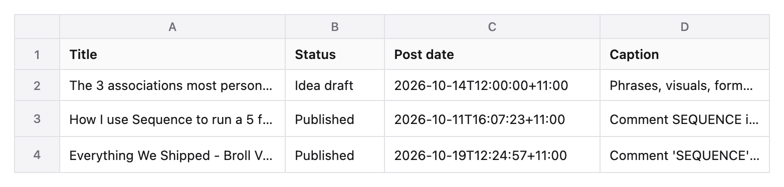 Example: some columns of an exported content pieces CSV in a spreadsheet