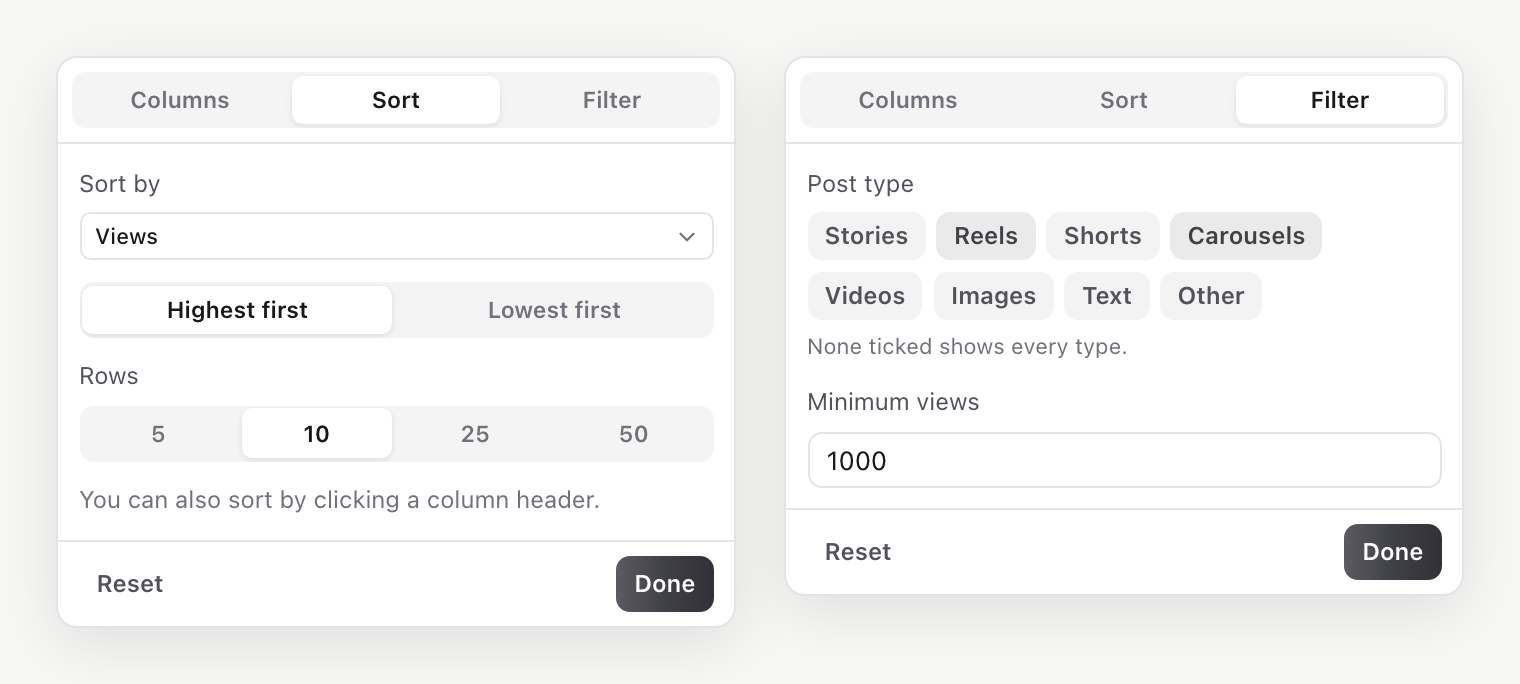 Customise Sort tab with Sort by, Highest first and Rows, beside the Filter tab with post types and Minimum views