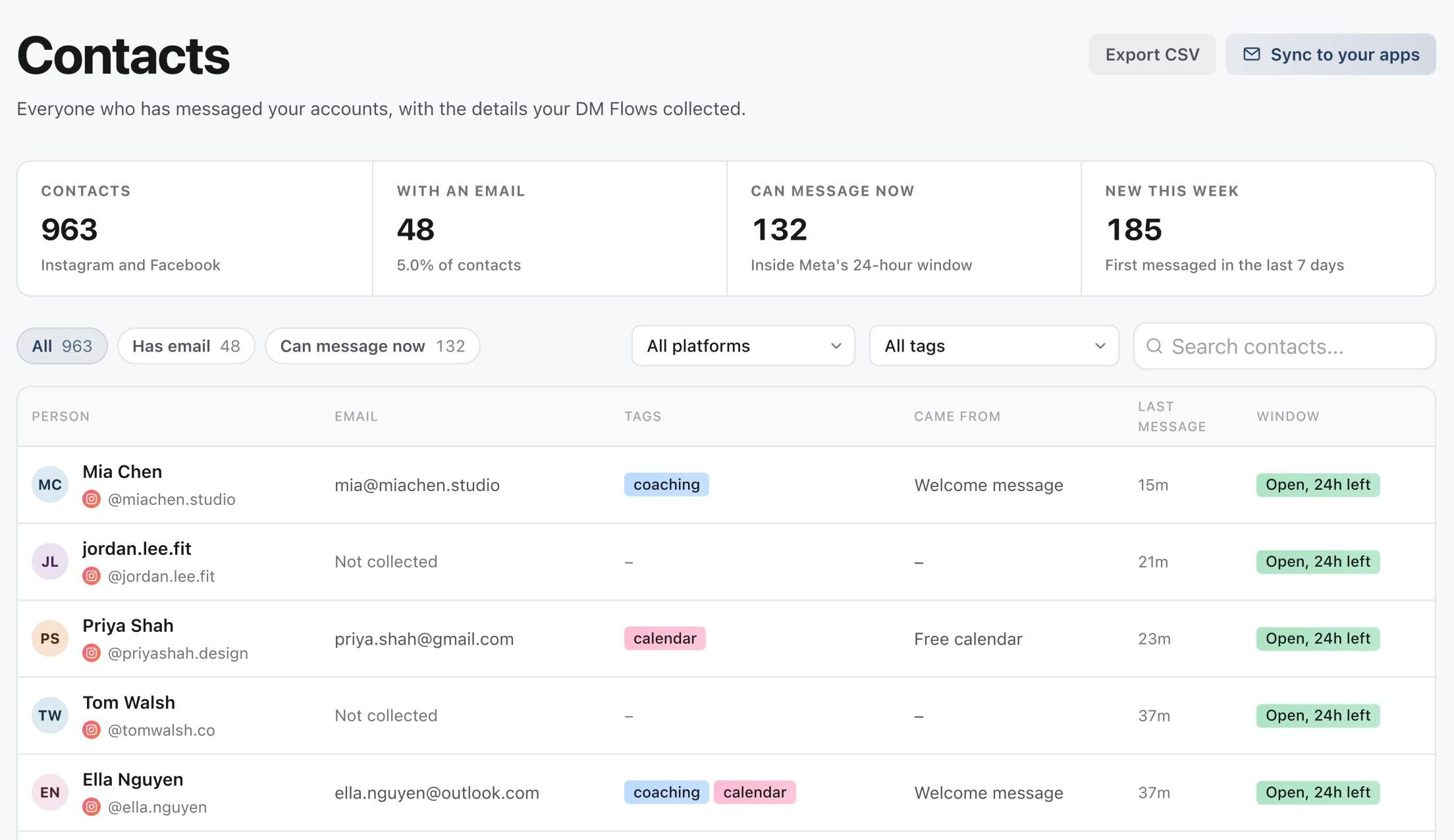 Contacts page with totals, filters and a table of people showing their email, tags, the flow they came from and their message window (example data)